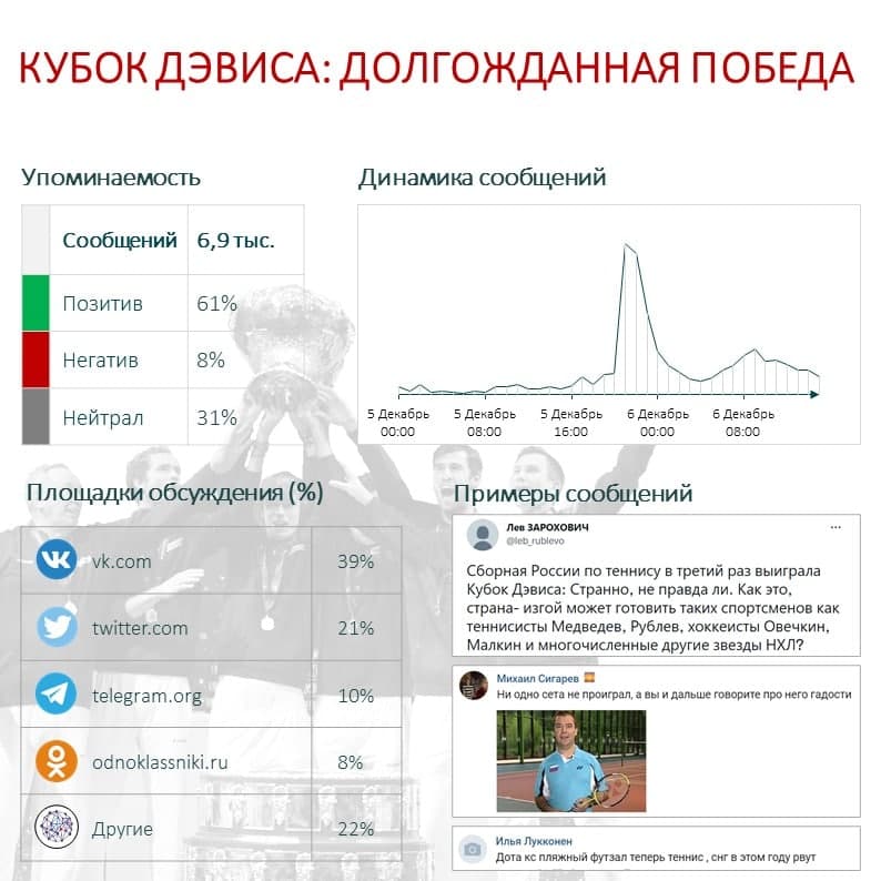 Кубок Дэвиса долгожданная победа.jpg Кубок Дэвиса долгожданная победа.jpg