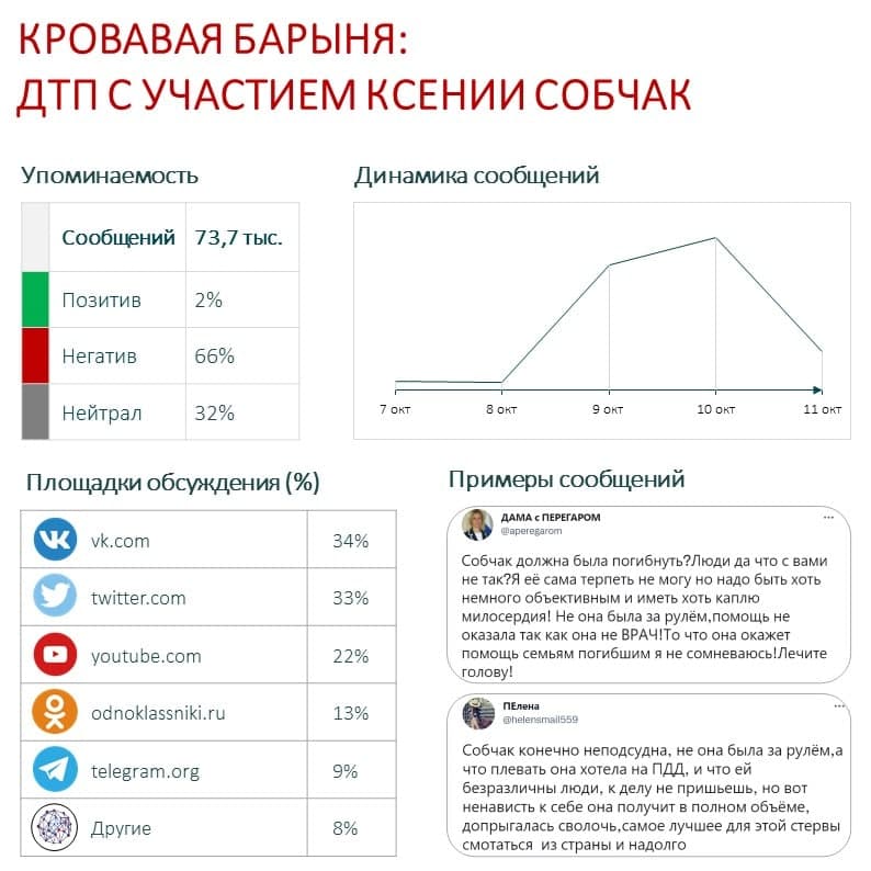Кровавая барыня ДТП с участием Ксении Собчак.jpg Кровавая барыня ДТП с участием Ксении Собчак.jpg