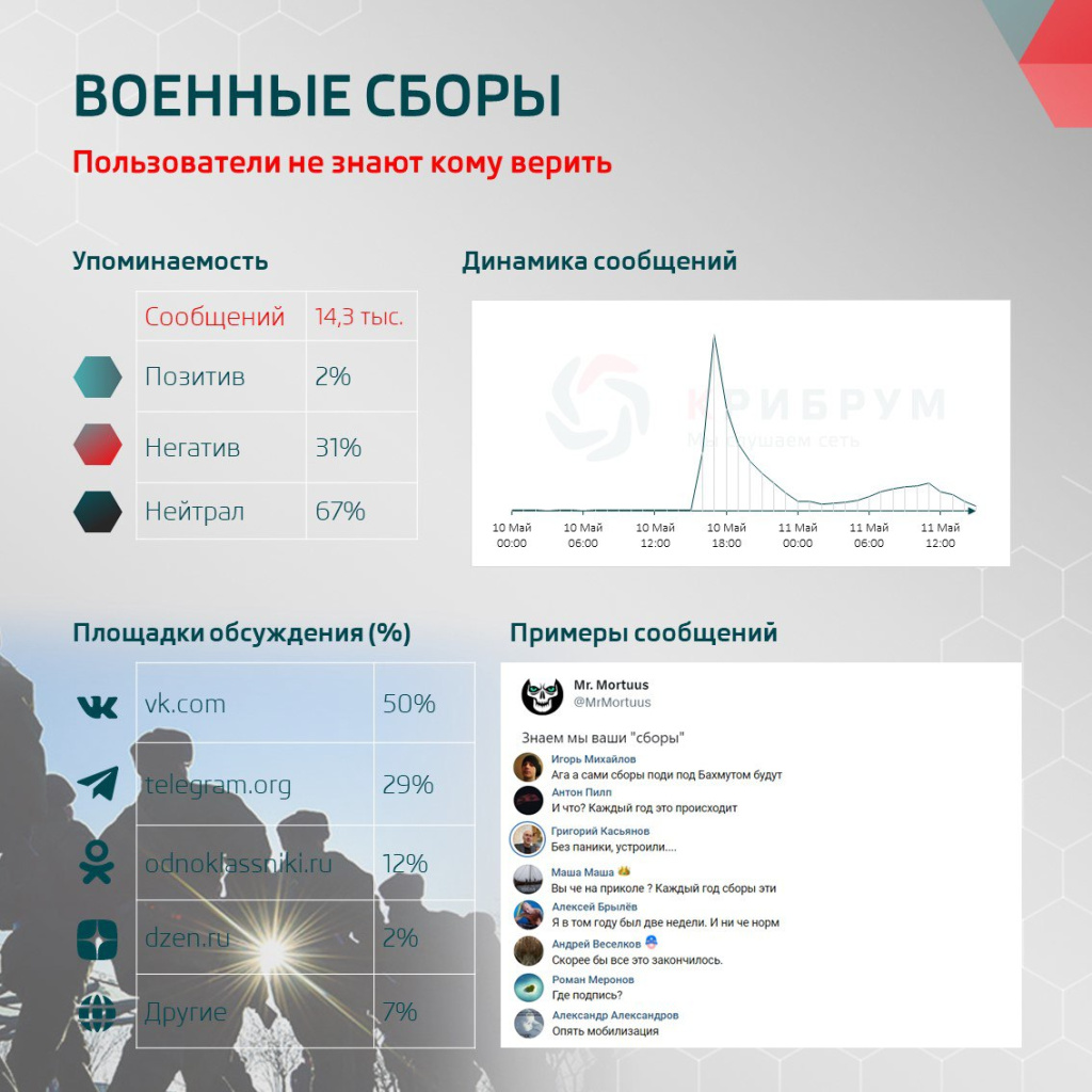 Крибрум ио. Крибрум. Крибрум логотип. Крибрум Поисковик. Крибрум сотрудники.