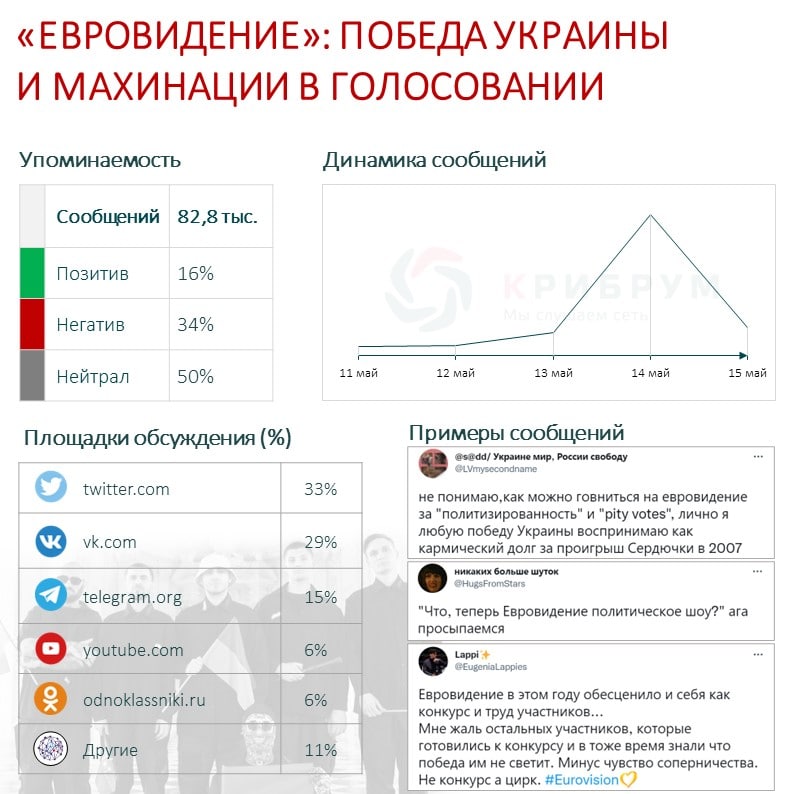 «Евровидение» победа Украины и махинации в голосовании.jpg