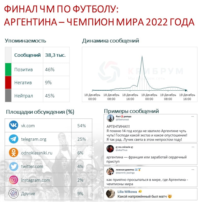 Финал ЧМ по футболу Аргентина – чемпион мира 2022 года.jpg Финал ЧМ по футболу Аргентина – чемпион мира 2022 года.jpg