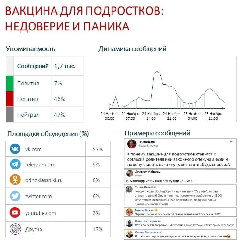 Вакцина для подростков недоверие и паника.jpg