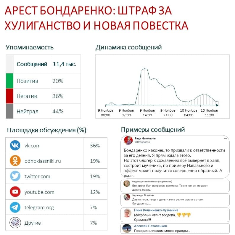 Арест Бондаренко штраф за хулиганство и новая повестка.jpg