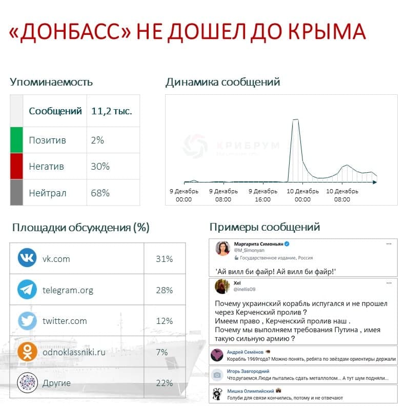 «Донбасс» не дошел до Крыма.jpg «Донбасс» не дошел до Крыма.jpg