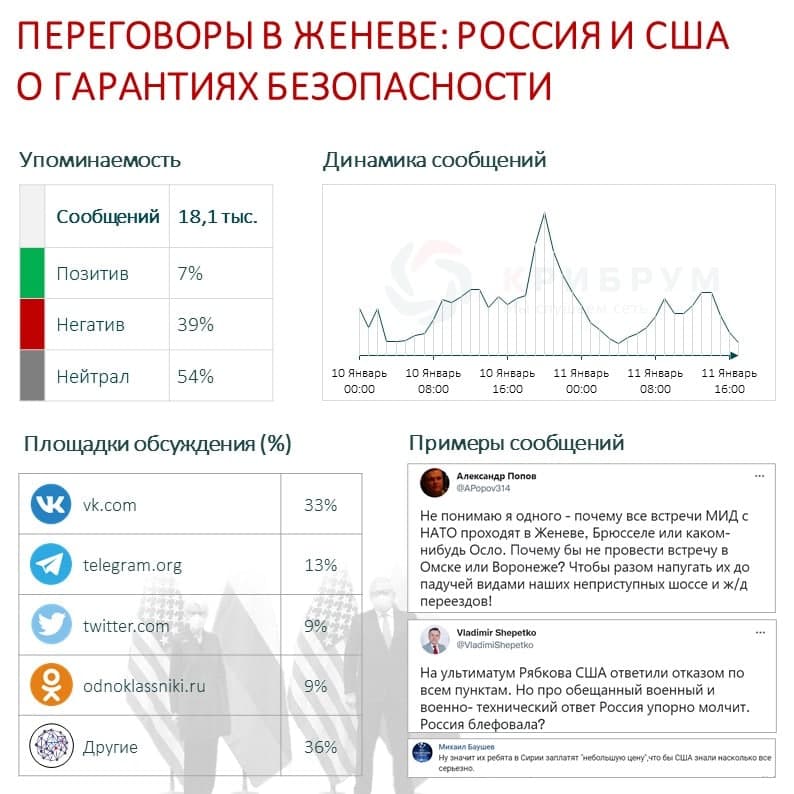 Проект договора между россией и сша о гарантиях безопасности