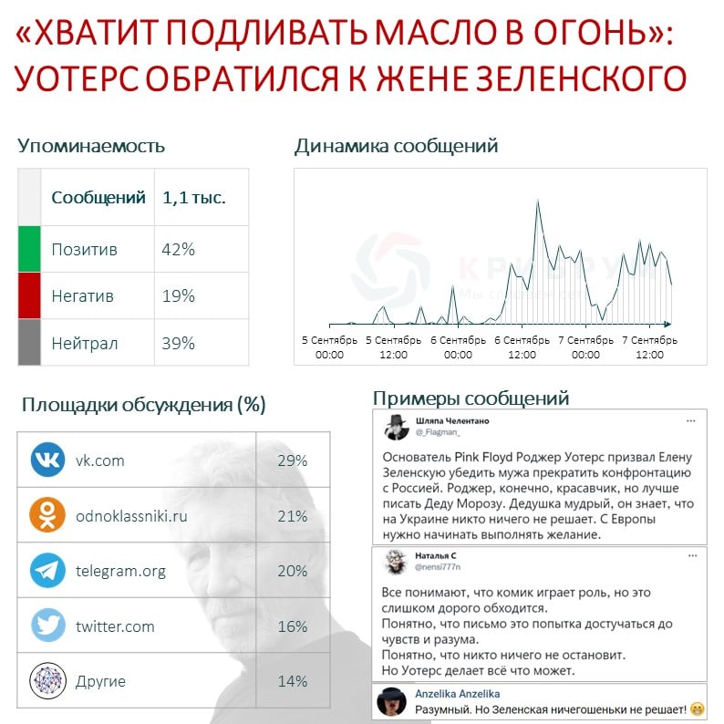 «Хватит подливать масло в огонь» Уотерс обратился к жене Зеленского.jpg «Хватит подливать масло в огонь» Уотерс обратился к жене Зеленского.jpg