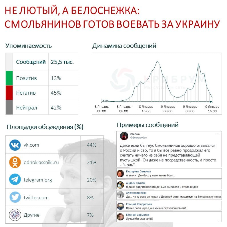 Не Лютый, а Белоснежка Смольянинов готов воевать за Украину.jpg Не Лютый, а Белоснежка Смольянинов готов воевать за Украину.jpg