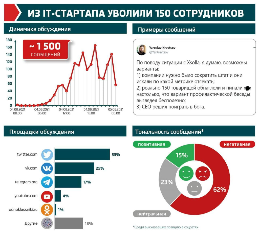 тестирование дот ком или пособие по жестокому обращению с багами в интернет стартапах читать фото 59