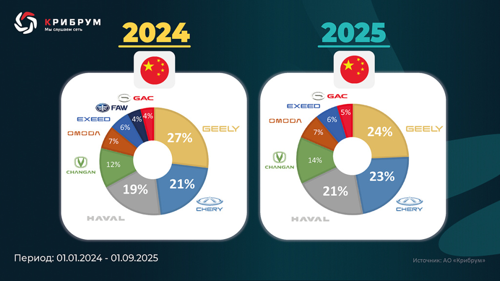 марки 2024 2025.jpg