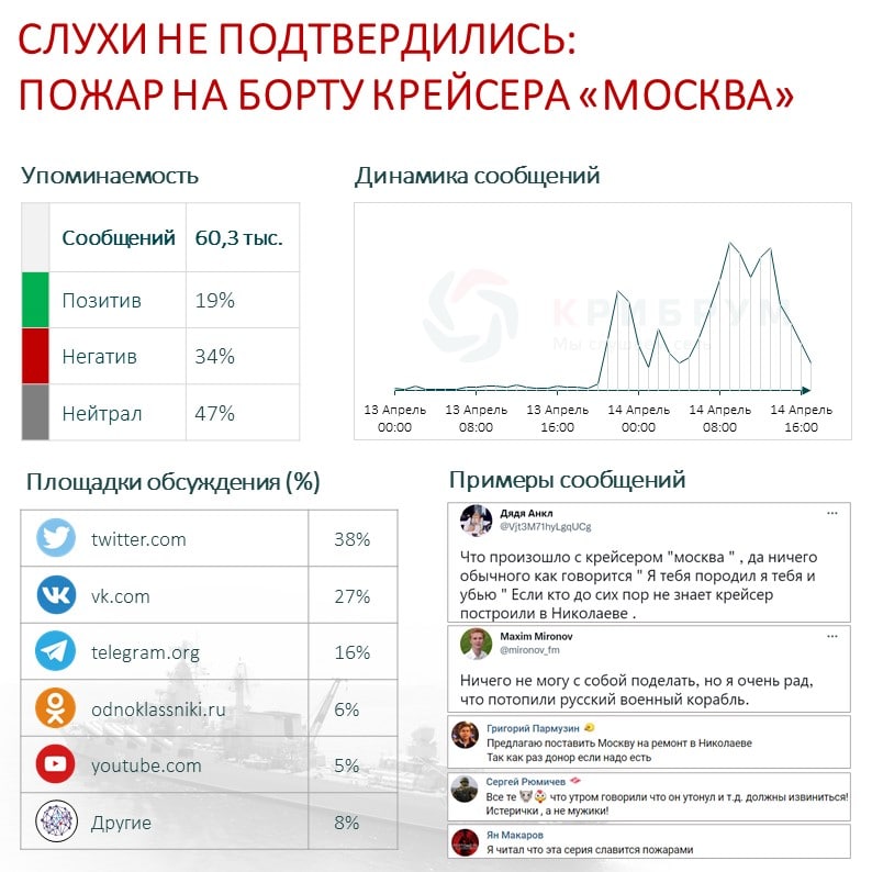 Пожар на борту крейсера «Москва».jpg
