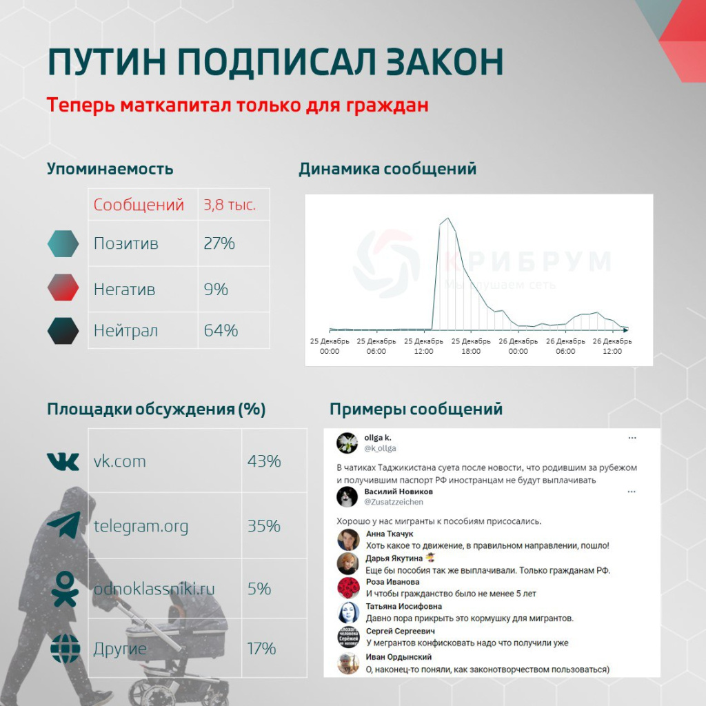 Теперь маткапитал только для граждан: Путин подписал закон