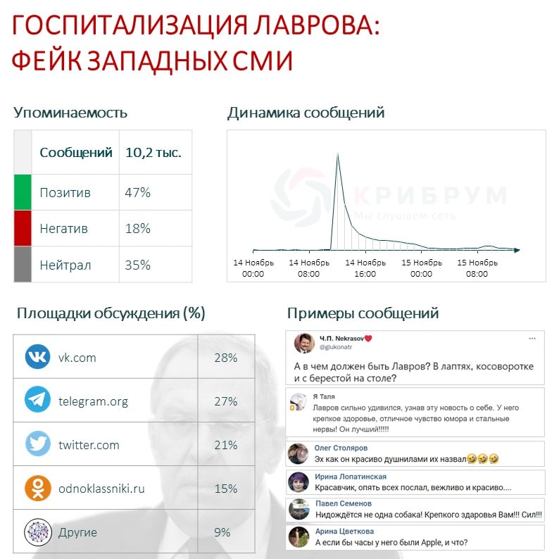 Госпитализация Лаврова фейк западных СМИ.jpg