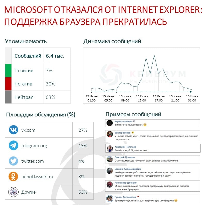 Microsoft отказался от Internet Explorer поддержка браузера прекратилась.jpg