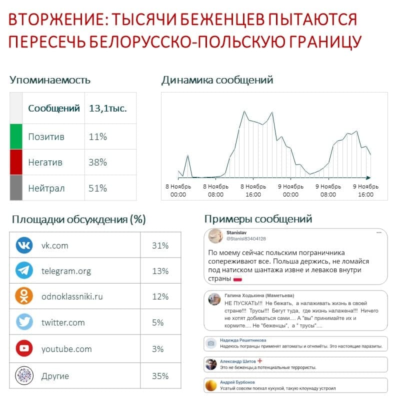 Вторжение тысячи беженцев пытаются пересечь белорусско-польскую границу.jpg
