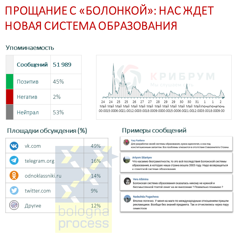 Прощание с «болонкой» нас ждет новая система образования.png Прощание с «болонкой» нас ждет новая система образования.png