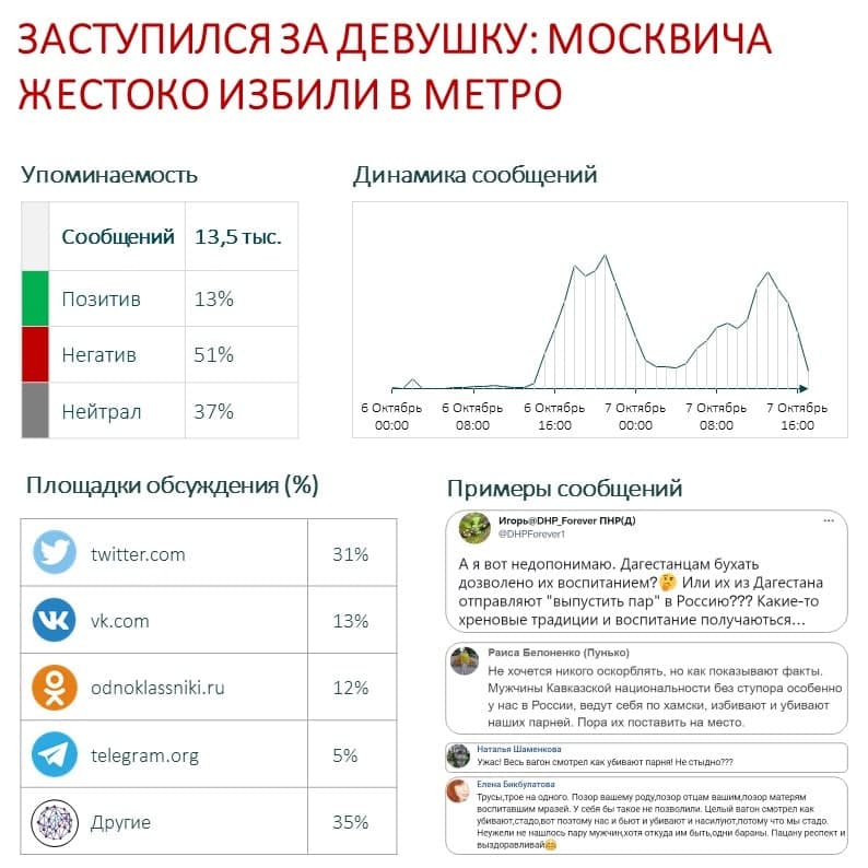 Заступился за девушку москвича жестоко избили в метро.jpg Заступился за девушку москвича жестоко избили в метро.jpg