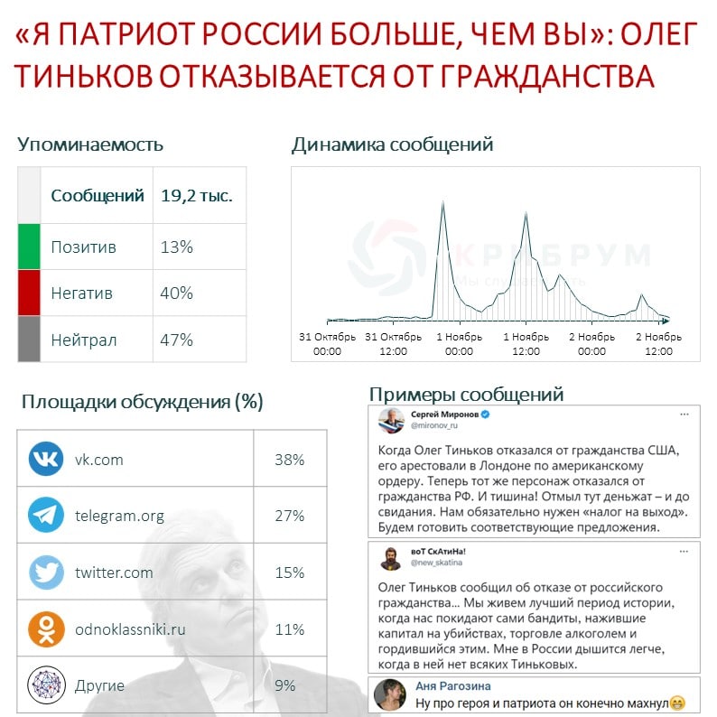 «Я патриот России больше, чем вы» Олег Тиньков отказывается от гражданства.jpg
