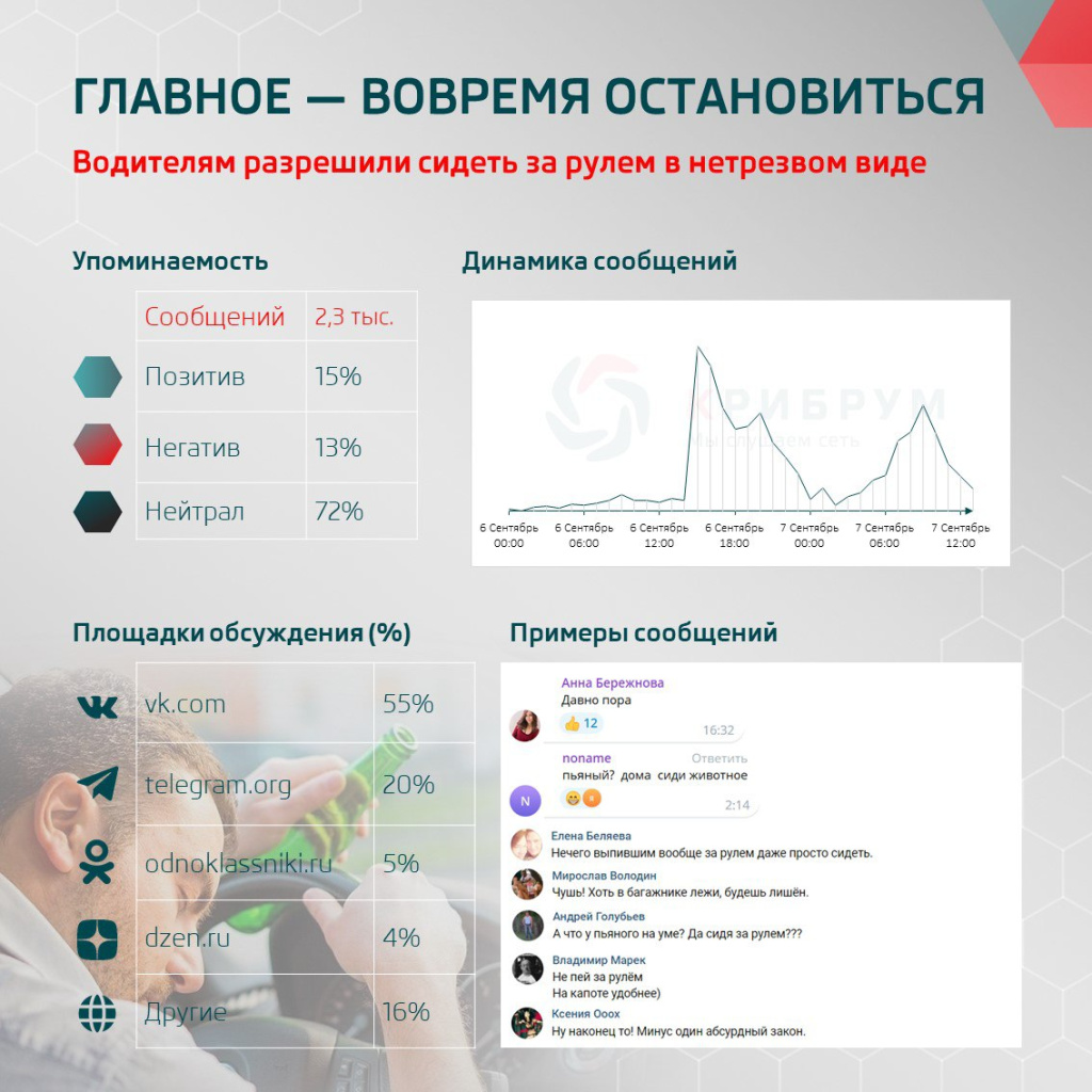 Главное — вовремя остановиться: водителям разрешили сидеть за рулем в  нетрезвом виде