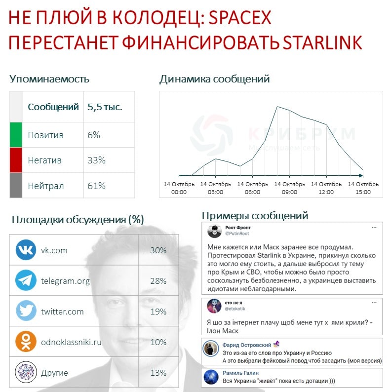 Не плюй в колодец бесплатного Starlink на Украине больше не будет.jpg