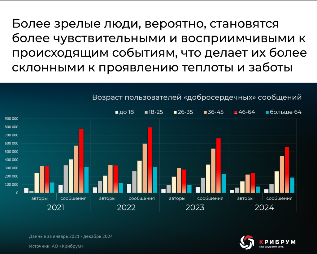 возрастРесурс 43.jpg