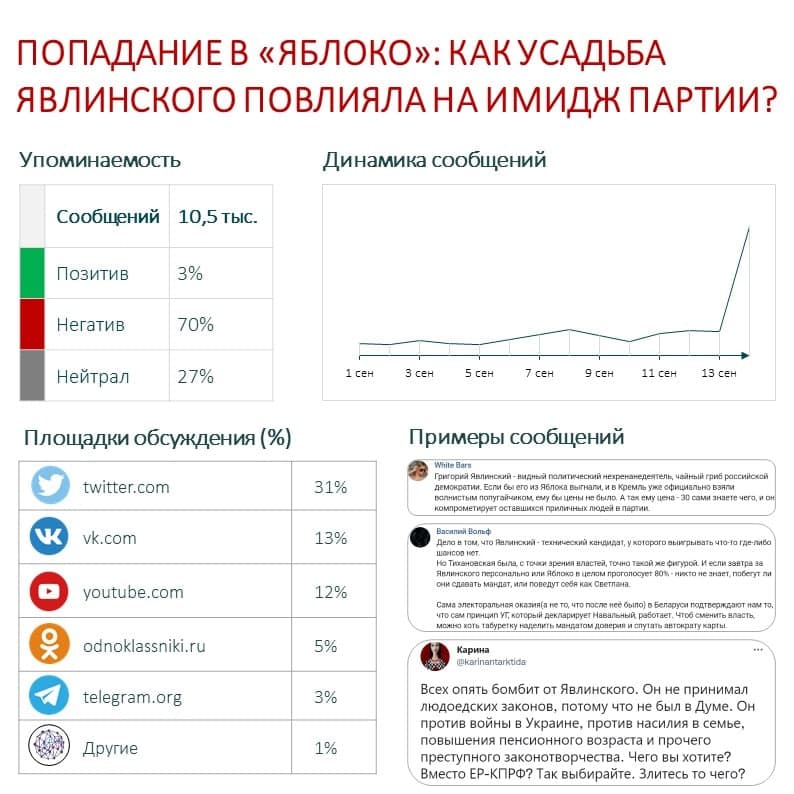 Попадание в «Яблоко» как усадьба Явлинского повлияла на имидж партии.jpg Попадание в «Яблоко» как усадьба Явлинского повлияла на имидж партии.jpg