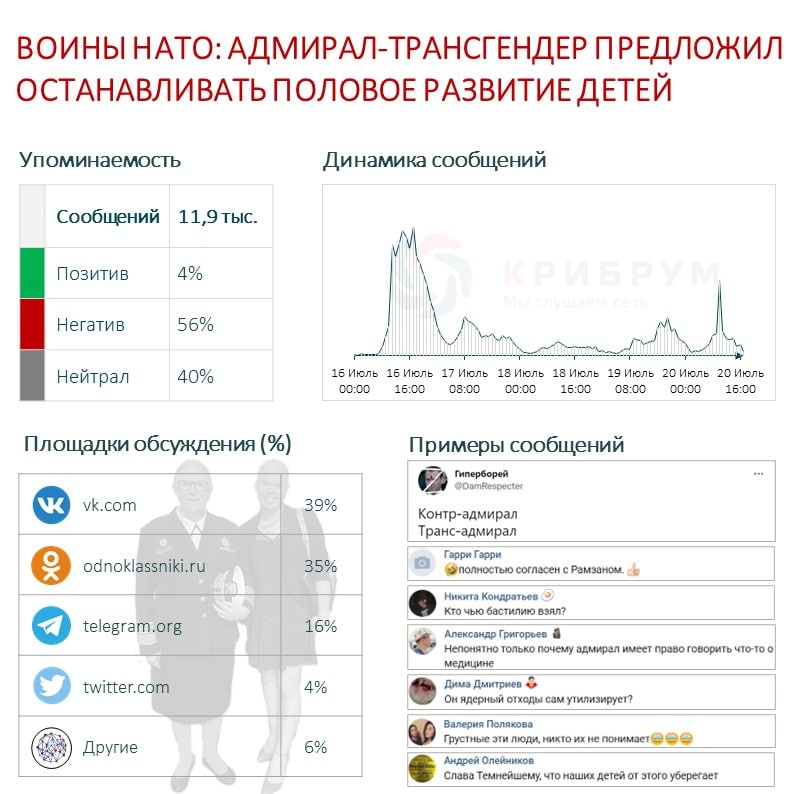 Воины НАТО адмирал-трансгендер предложил останавливать половое развитие детей.jpg Воины НАТО адмирал-трансгендер предложил останавливать половое развитие детей.jpg