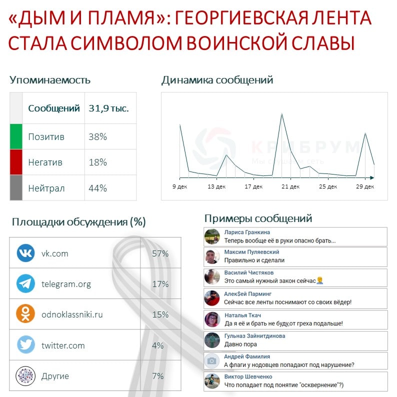 «Дым и пламя» георгиевская лента стала символом воинской славы.jpg «Дым и пламя» георгиевская лента стала символом воинской славы.jpg