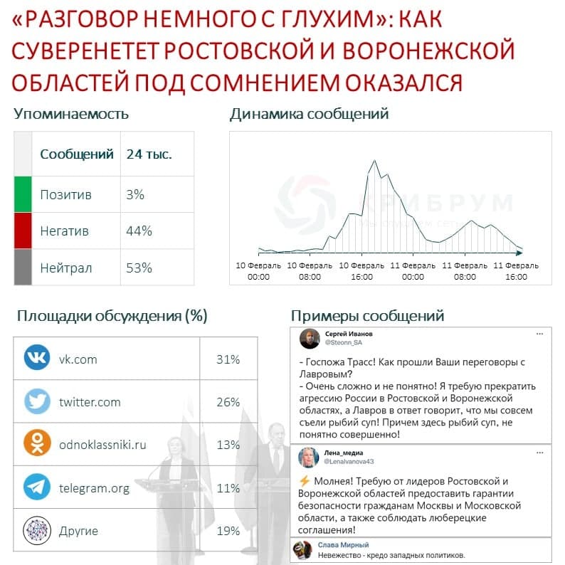 «Разговор немого с глухим» как суверенитет Ростовской и Воронежской областей под сомнением оказался.jpg «Разговор немого с глухим» как суверенитет Ростовской и Воронежской областей под сомнением оказался.jpg