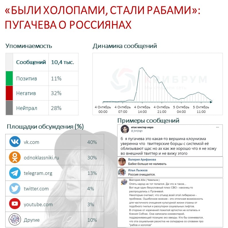 «Были холопами, стали рабами» Пугачева о россиянах.jpg «Были холопами, стали рабами» Пугачева о россиянах.jpg