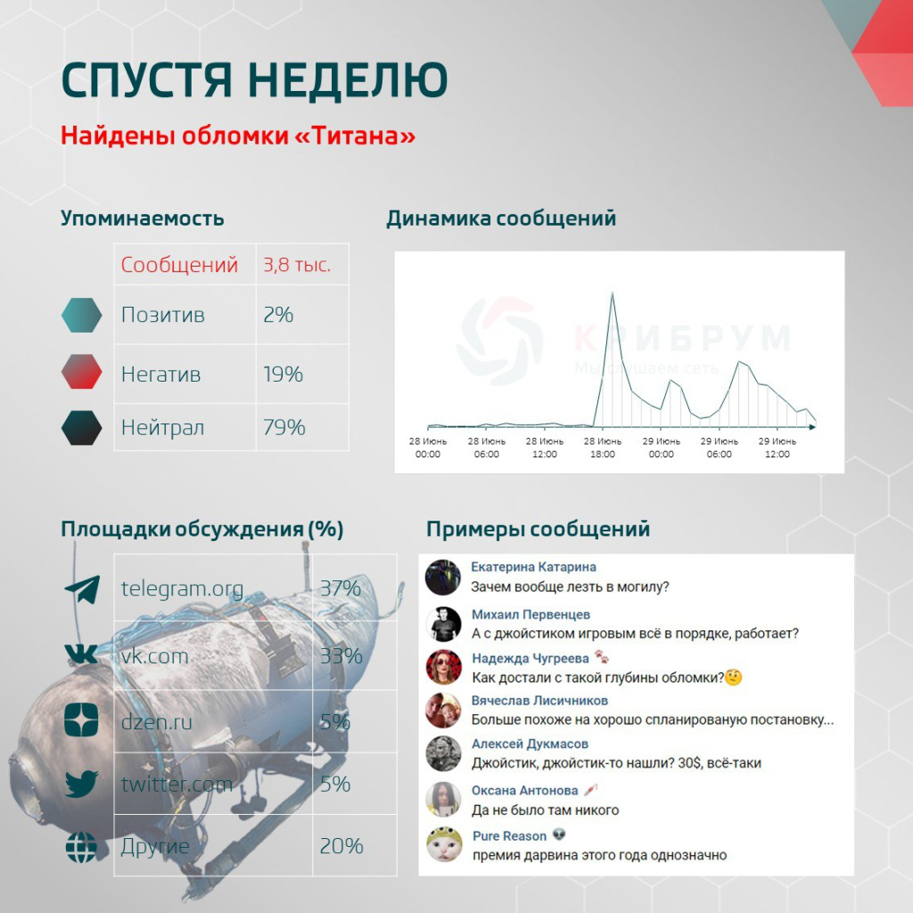 Крибрум ио. Крибрум.объекты. Обломки титана. Крибрум Поисковик. Крибрум сотрудники.