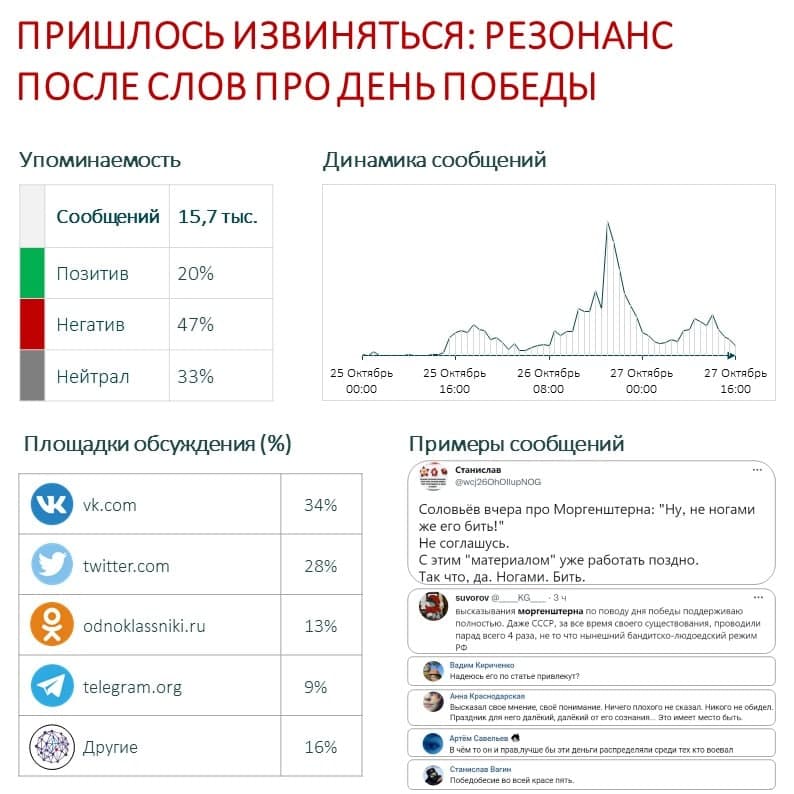 Пришлось извиняться резонанс после слов рэпера о Дне Победы.jpg Пришлось извиняться резонанс после слов рэпера о Дне Победы.jpg