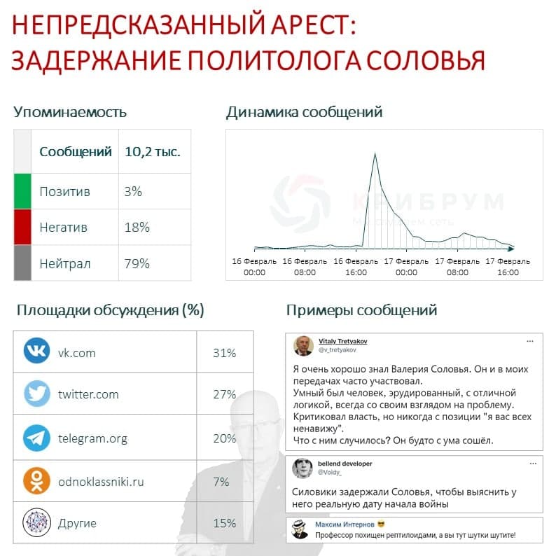 Непредсказанный арест задержание политолога Соловья.jpg