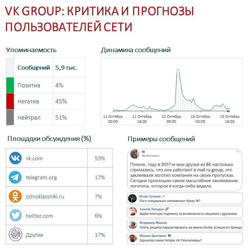 VK Group критика и прогнозы пользователей Сети.jpg VK Group критика и прогнозы пользователей Сети.jpg