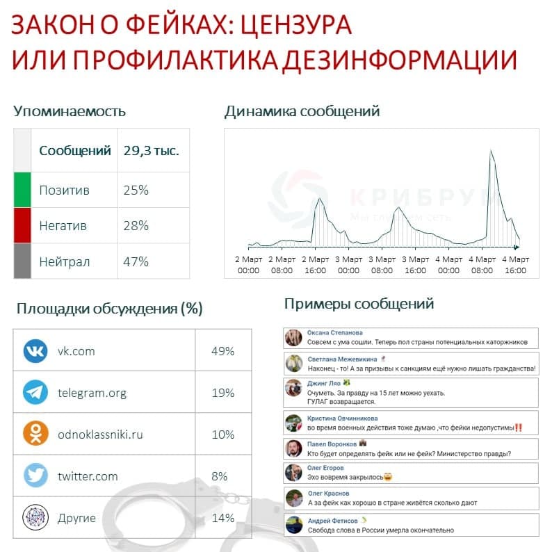 Закон о фейках цензура или профилактика дезинформации.jpg Закон о фейках цензура или профилактика дезинформации.jpg