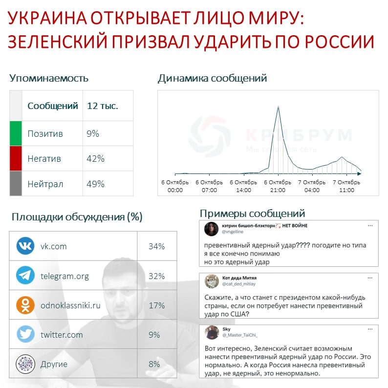 Украина открывает лицо миру Зеленский призвал ударить по России.jpg