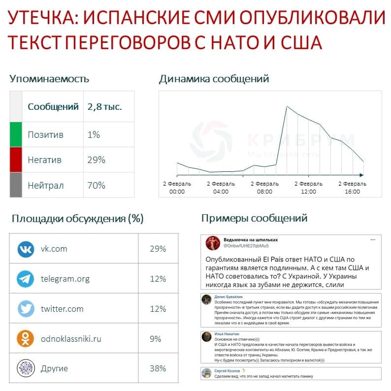 Карта погоды опубликованной средствами массовой информации