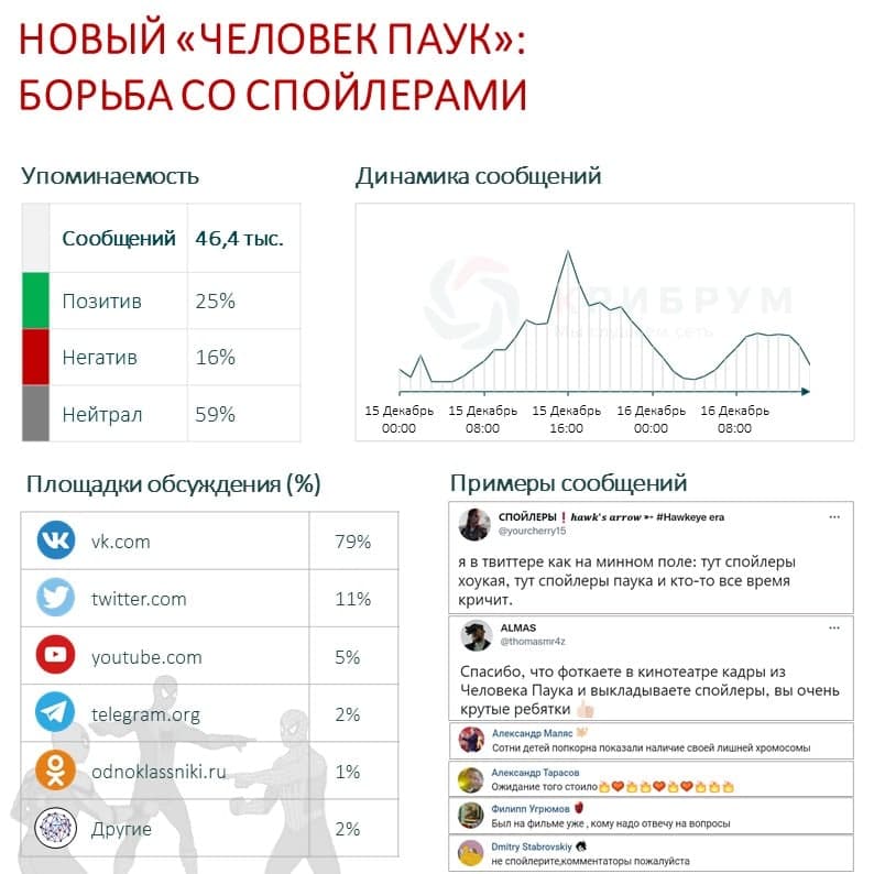Новый «Человек-паук» борьба со спойлерами.jpg Новый «Человек-паук» борьба со спойлерами.jpg