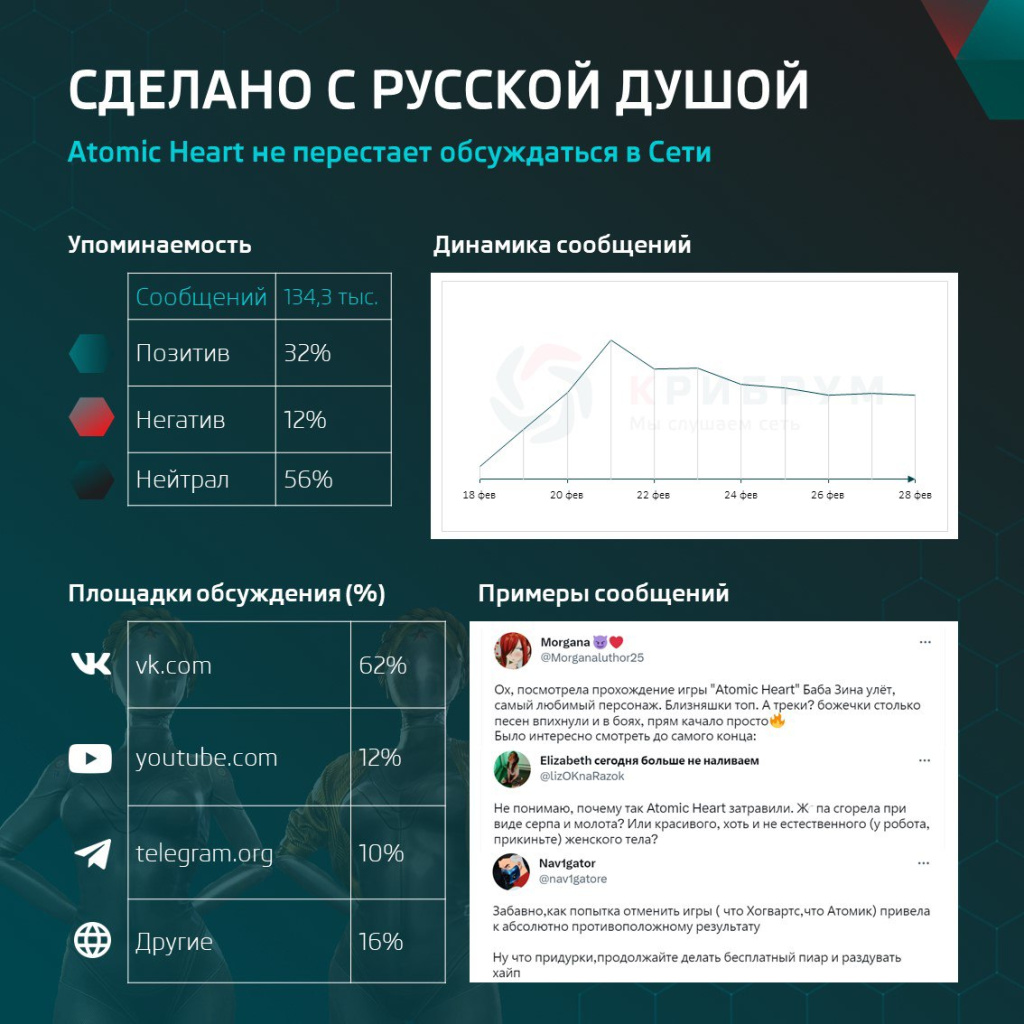 Сделано с русской душой: Atomic Heart не перестает обсуждаться в Сети