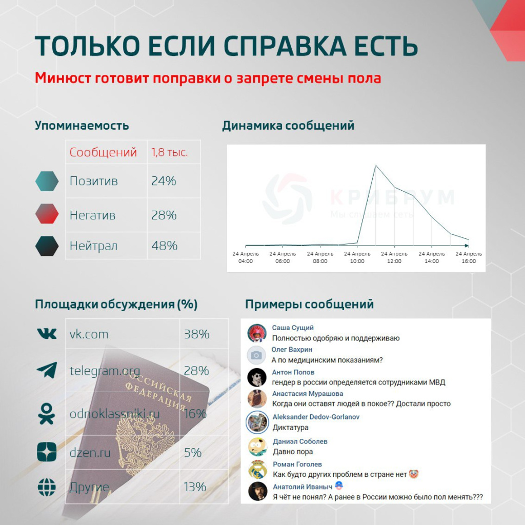 Министерство юстиции подготавливает проект доклада о результатах мониторинга кому