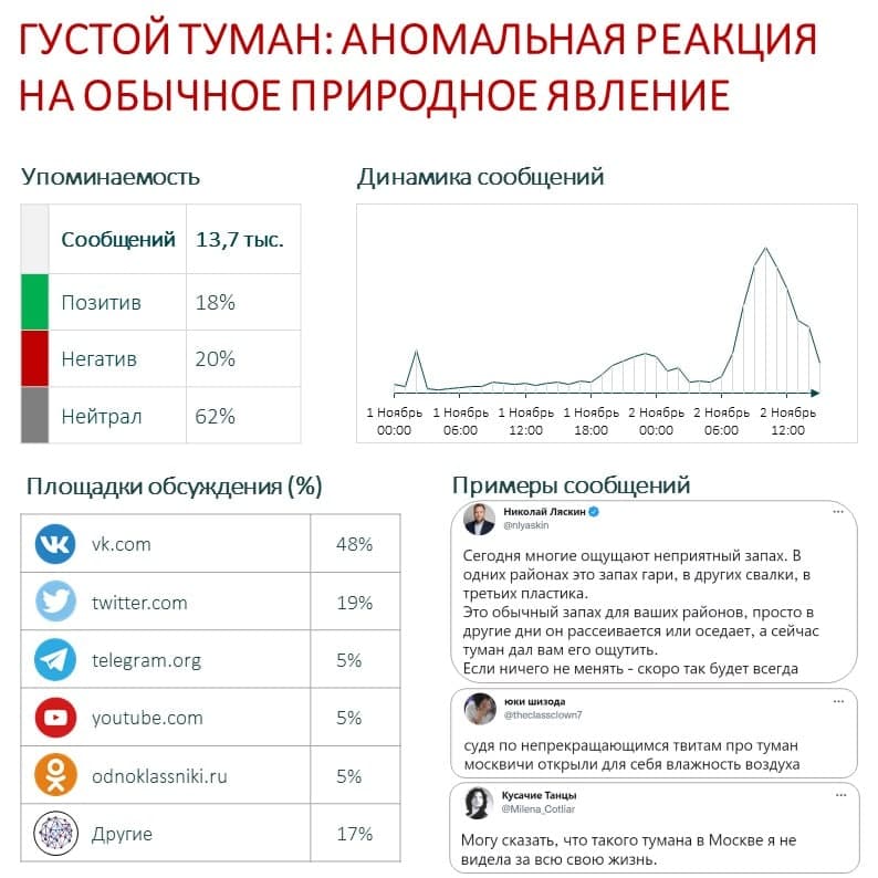 Густой туман аномальная реакция на обычное природное явление.jpg Густой туман аномальная реакция на обычное природное явление.jpg